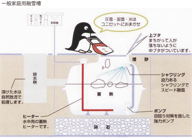 商品案内 融雪設備 ｜長島セントラルガス